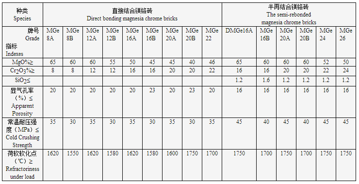 L镁铬砖.png