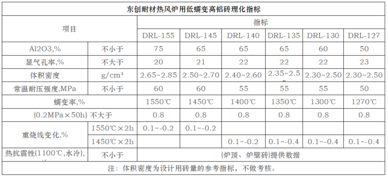 L热风炉用低蠕变高铝砖.png
