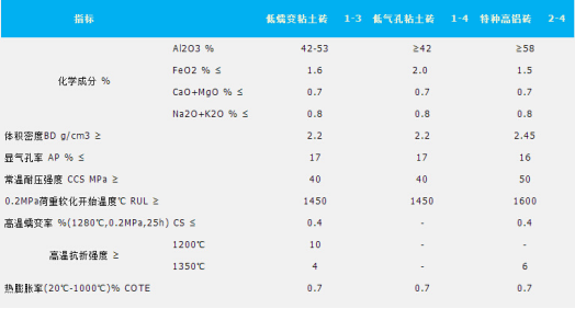 L低气孔粘土砖.png