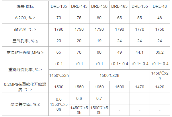 L低蠕变高铝砖.png