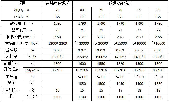L高铝低蠕变耐火球.png
