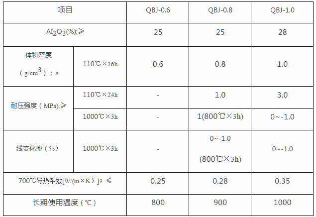 L轻质浇注料.png