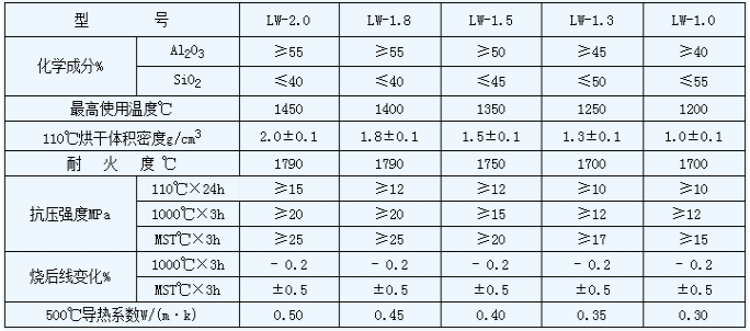 L莫来石浇注料.png