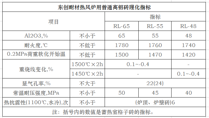 L热风炉用普通高铝砖.png