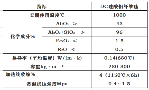 L硅酸铝纤维毯.png