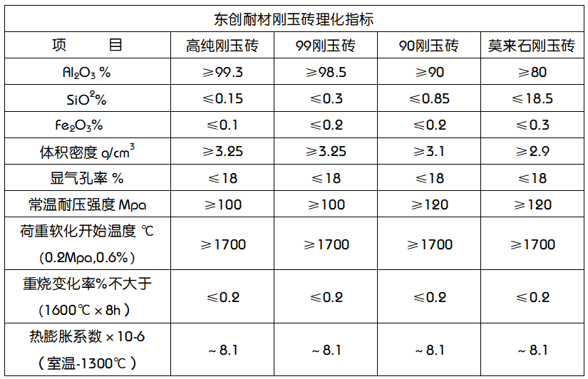 L刚玉砖1.png