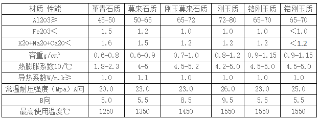 L蜂窝陶瓷蓄热体.png