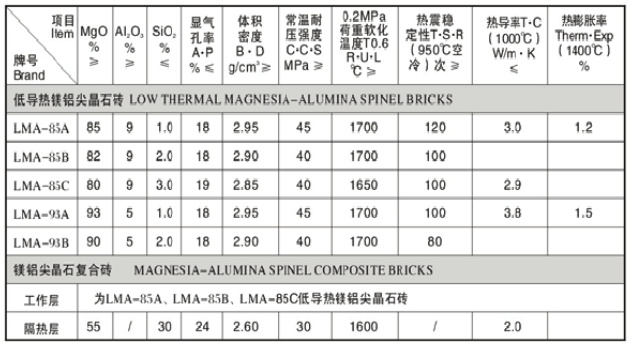 L镁铝尖晶石砖.png